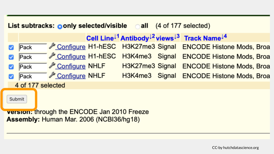 Only Signal views are visible among subtracks. The Submit button is highlighted