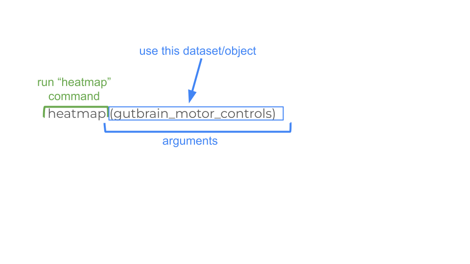 This code makes a simple heatmap.
