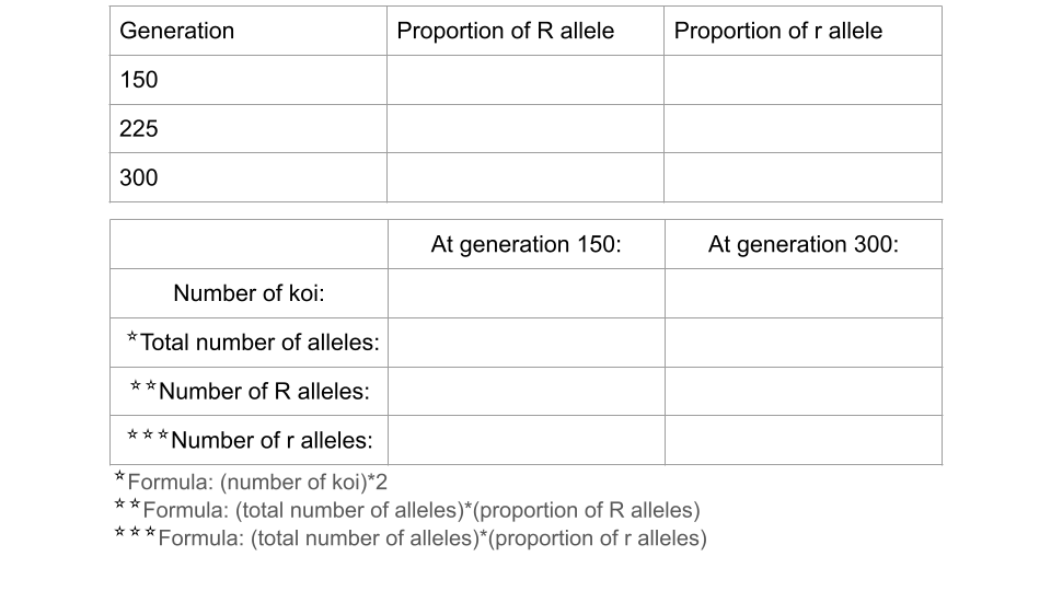 Table showing the information you should collect.