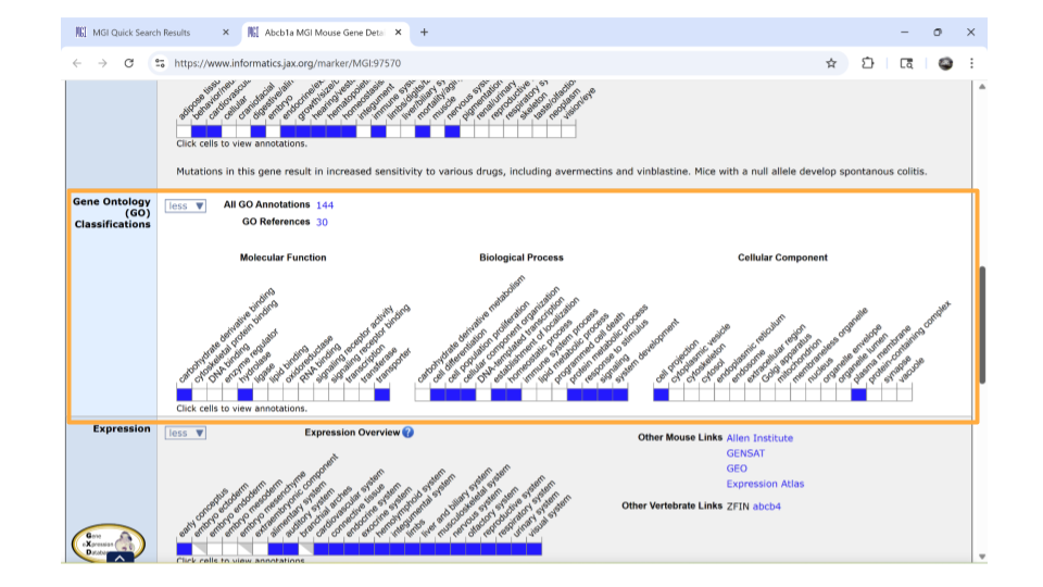 If you continue scrolling down the page, you can also examine the pathways and processes the gene product is involved in under the “gene ontology” section.